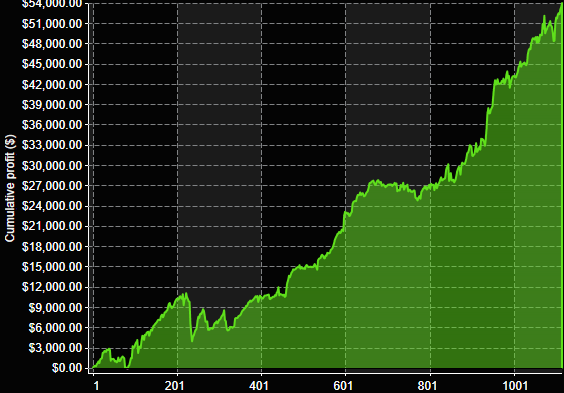 RD3 3m equity